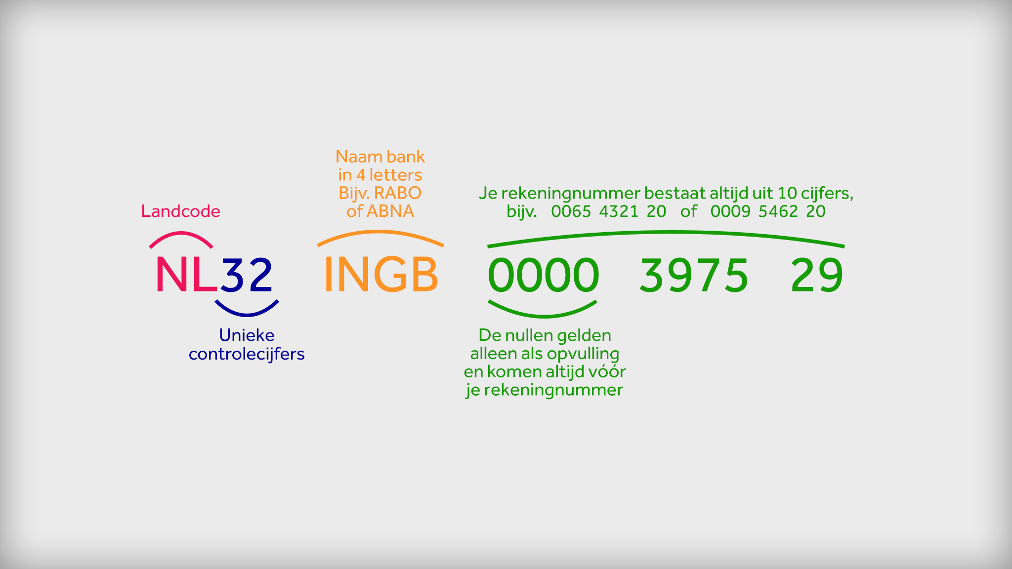 Wat Is Iban Rbrb BIC codes Van Nederlandse Banken NWHVL wat-is-iban-rbrb-bic-codes-van-nederlandse-banken-nwhvl