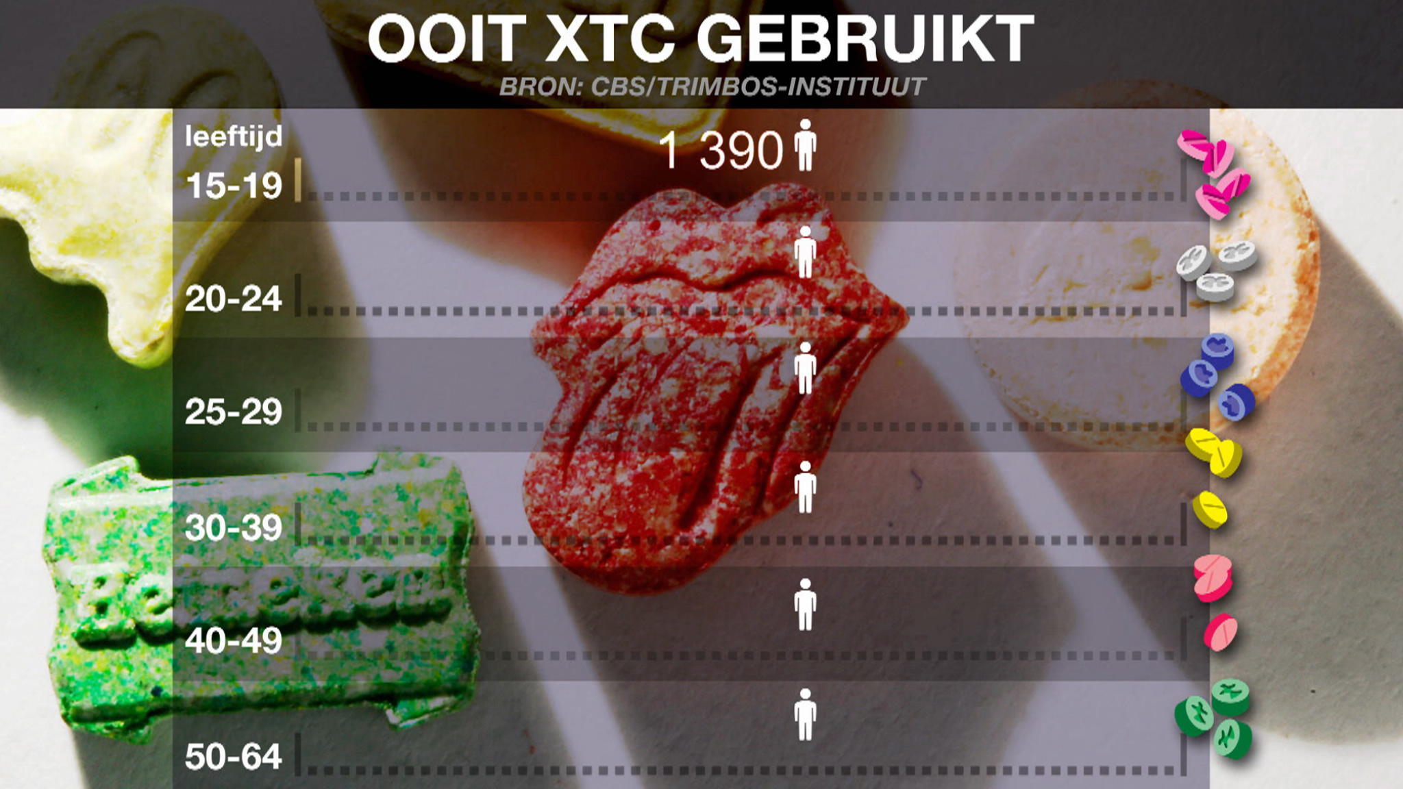 hoe lang blijft mdma in je bloed