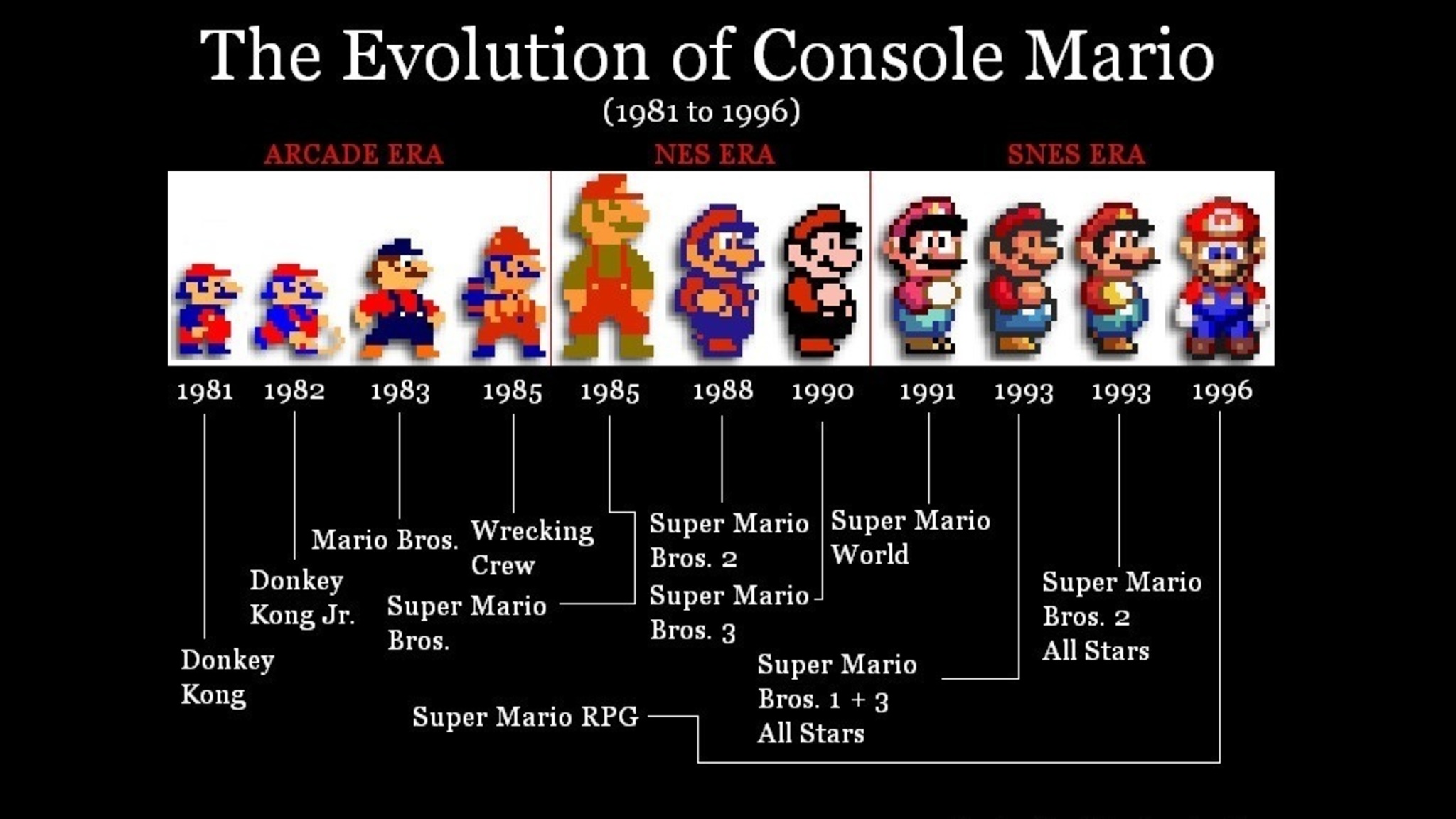 Как выглядит марио 1981 до 2022. Mario evolution. Mario evolution. Эволюция марио 1985 2017. Марио 1981.