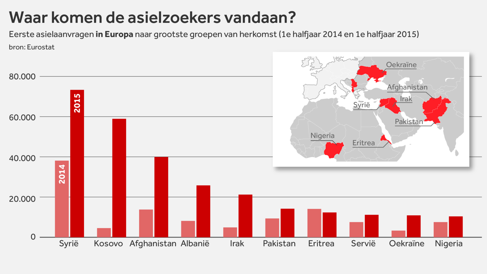 De vluchtelingencrisis in vijf grafieken | NOS
