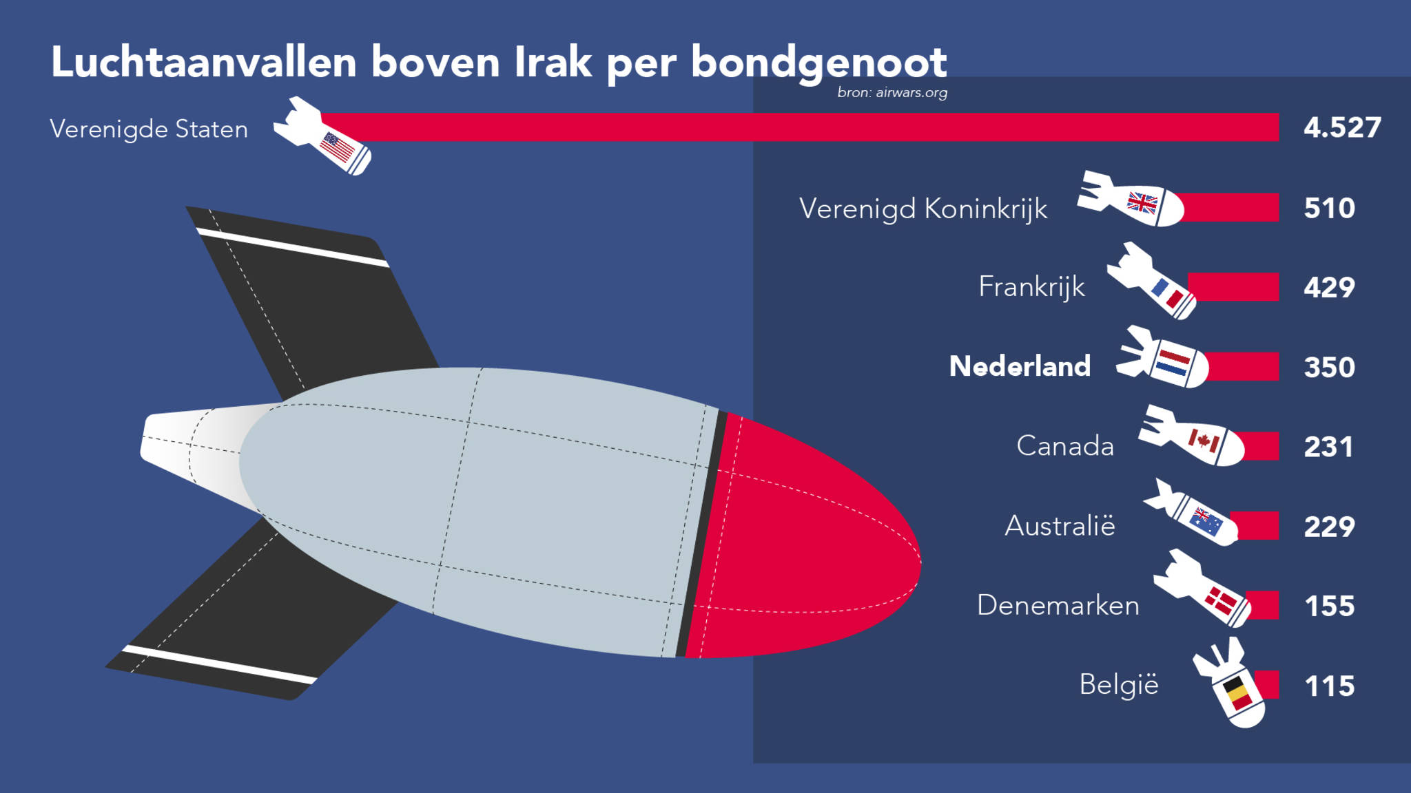 Hoeveel bommen gooiden wij al op Irak? | NOS