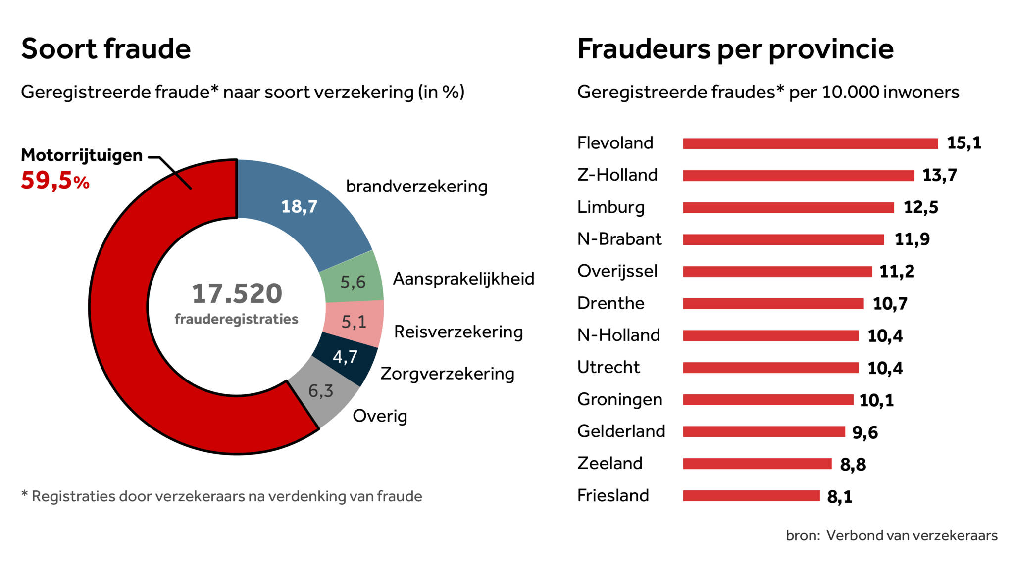 Persoonlijk Onderzoek; Redelijk Vermoeden Van Fraude In - Prive Detective Antwerpen  DB Investigations thumbnail