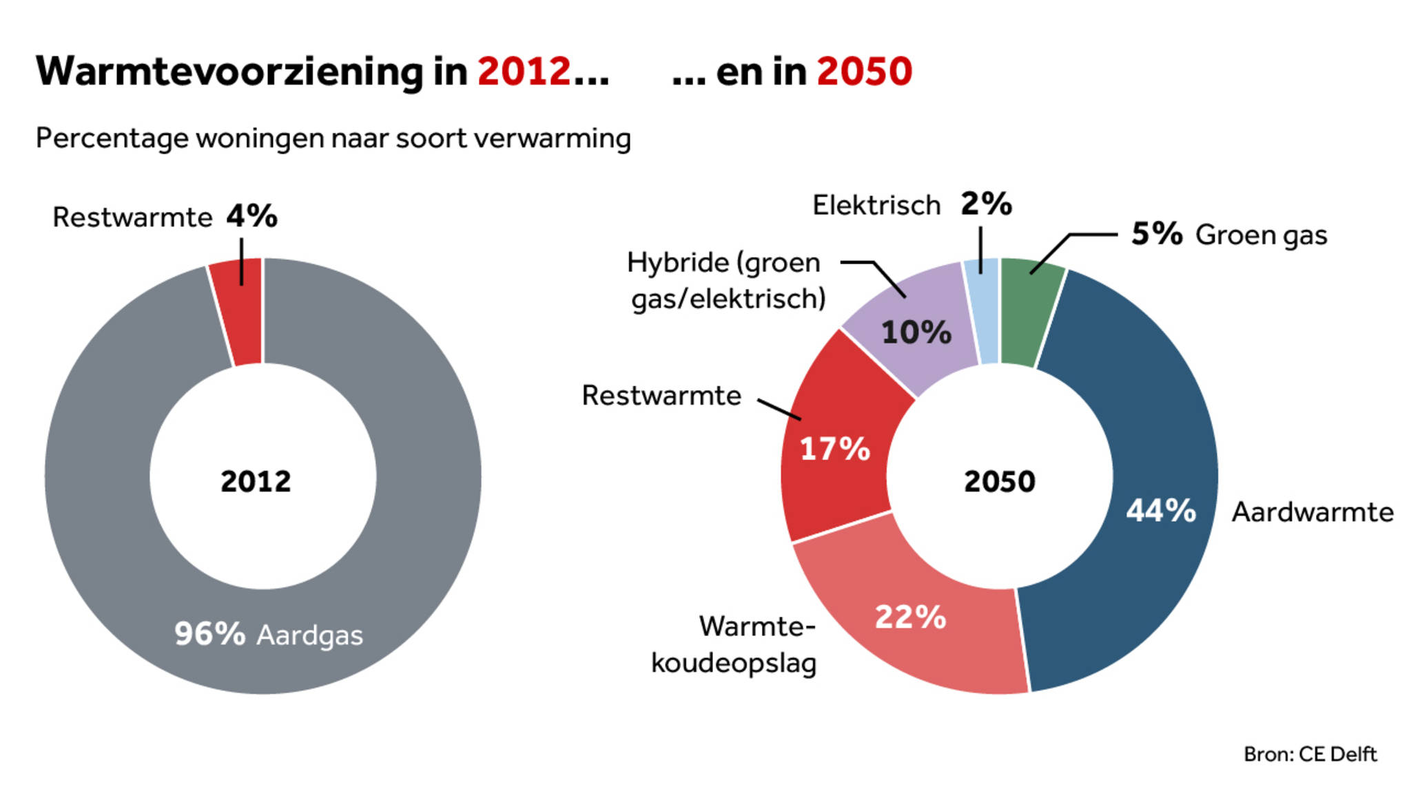 Straks geen aardgas meer, maar wat dan wel? NOS Straks geen aardgas meer, maar wat dan wel? NOS