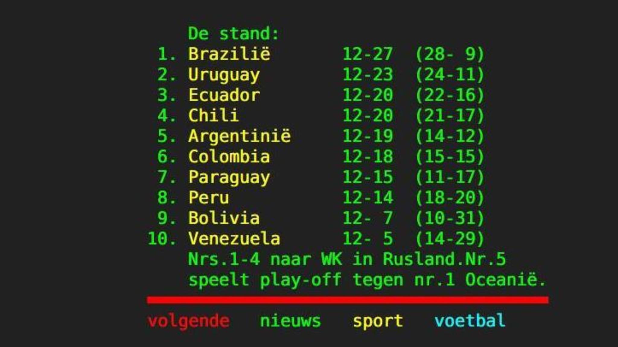 FIFA bekrachtigt puntenaftrek Bolivia NOS FIFA bekrachtigt puntenaftrek Bolivia NOS