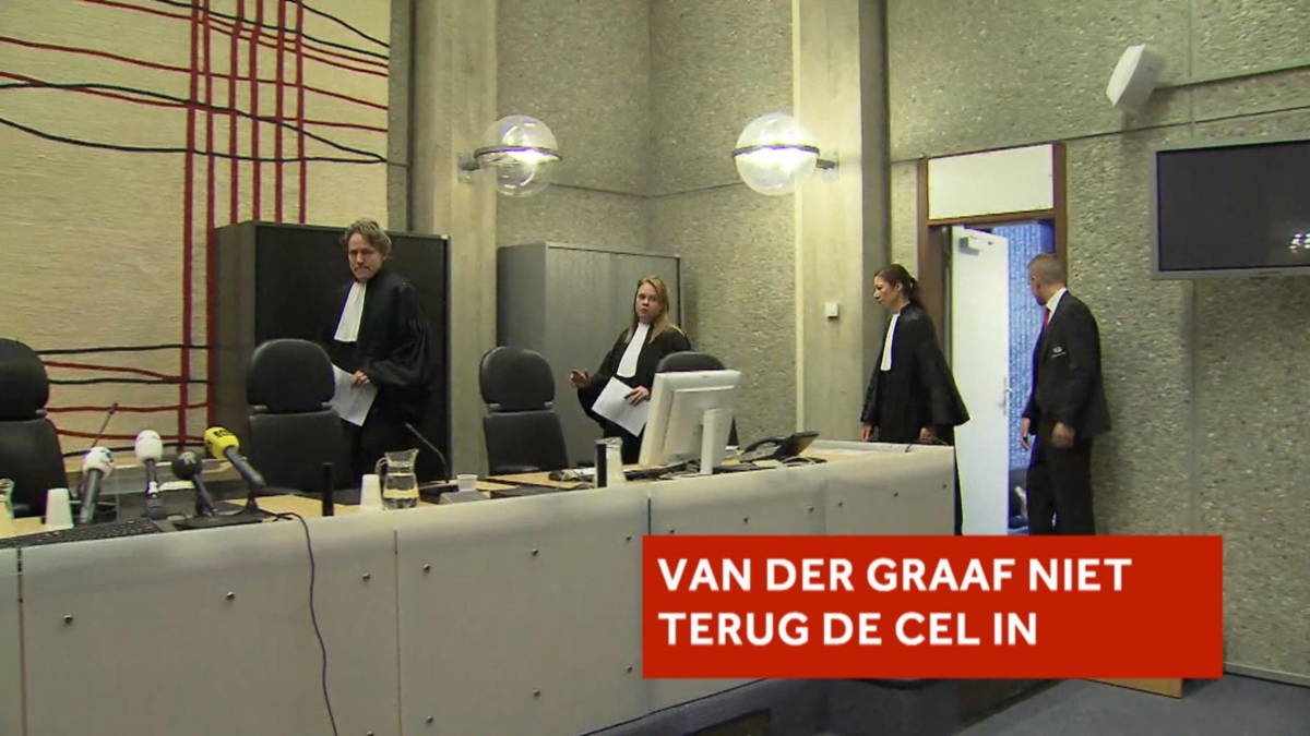 Volkert van der Graaf niet terug naar gevangenis