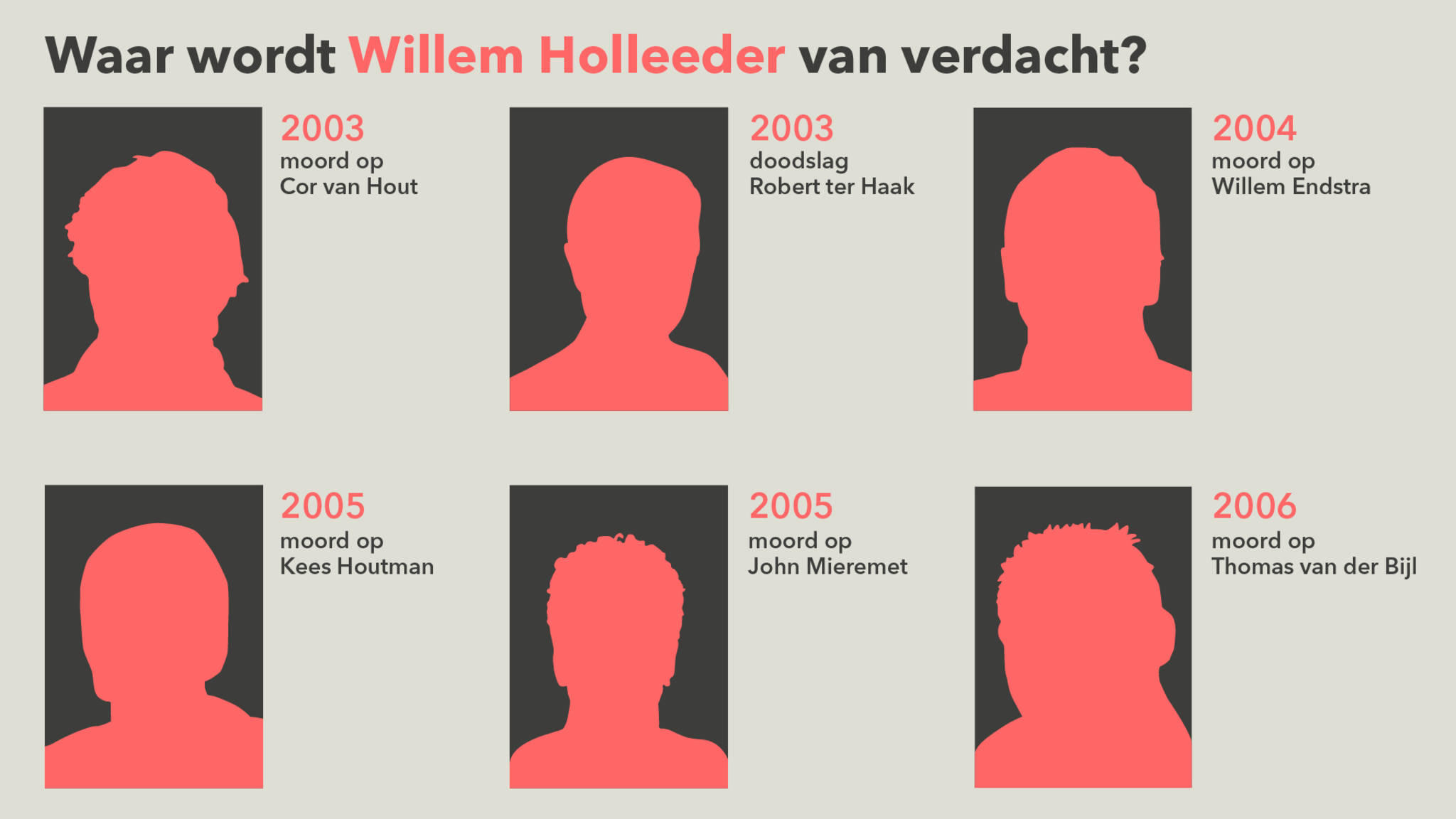 Het Holleeder Proces Alle Spelers Op Een Rij Nos