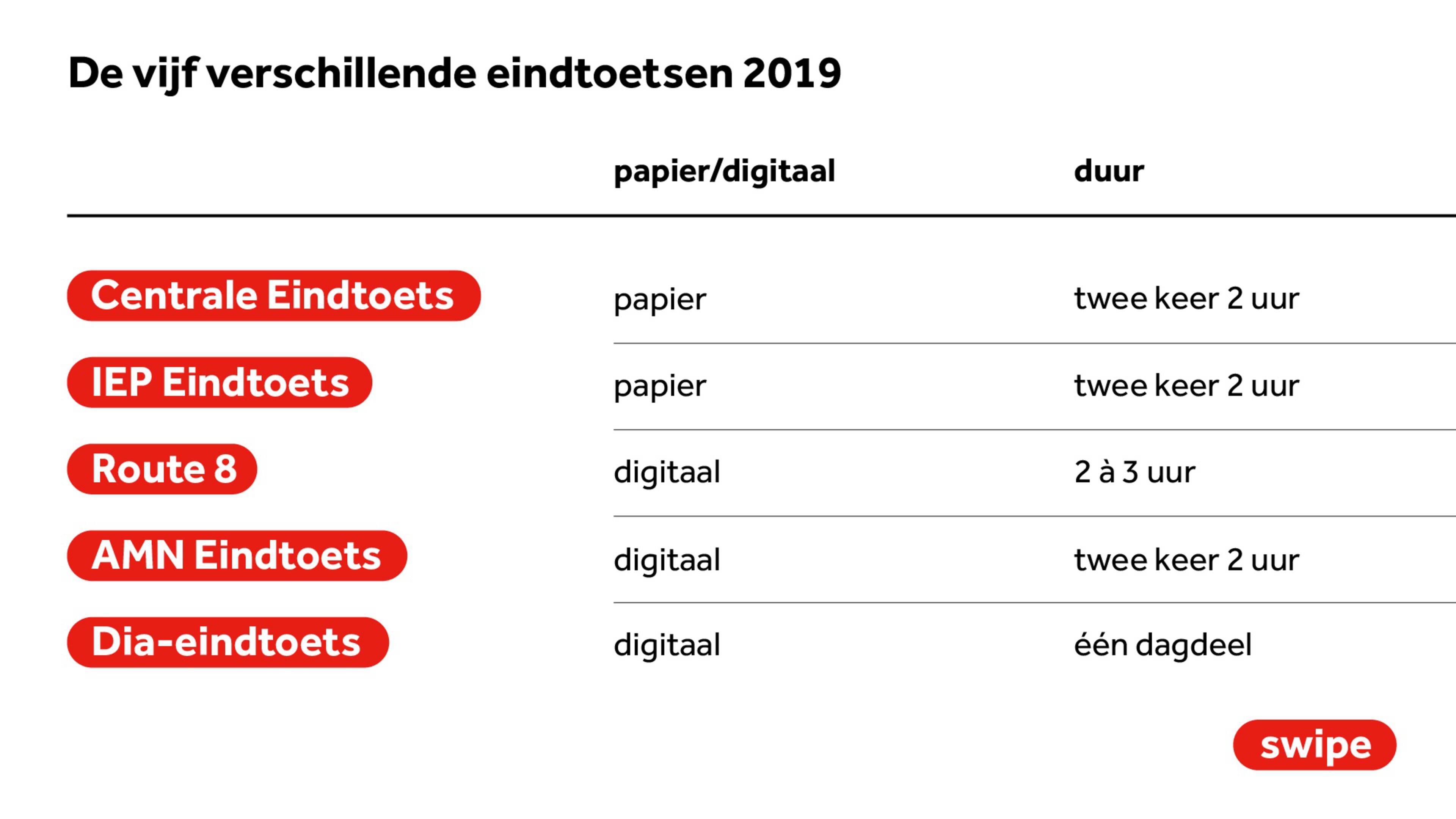 Ein Risiko eingehen Fragment Steigen route