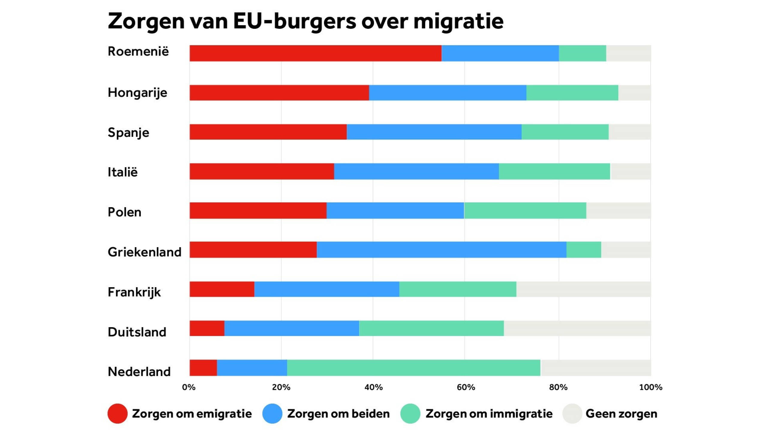 Arbeidsmigratie in EU: van 'De deur staat open' tot 'Kom alsjeblieft