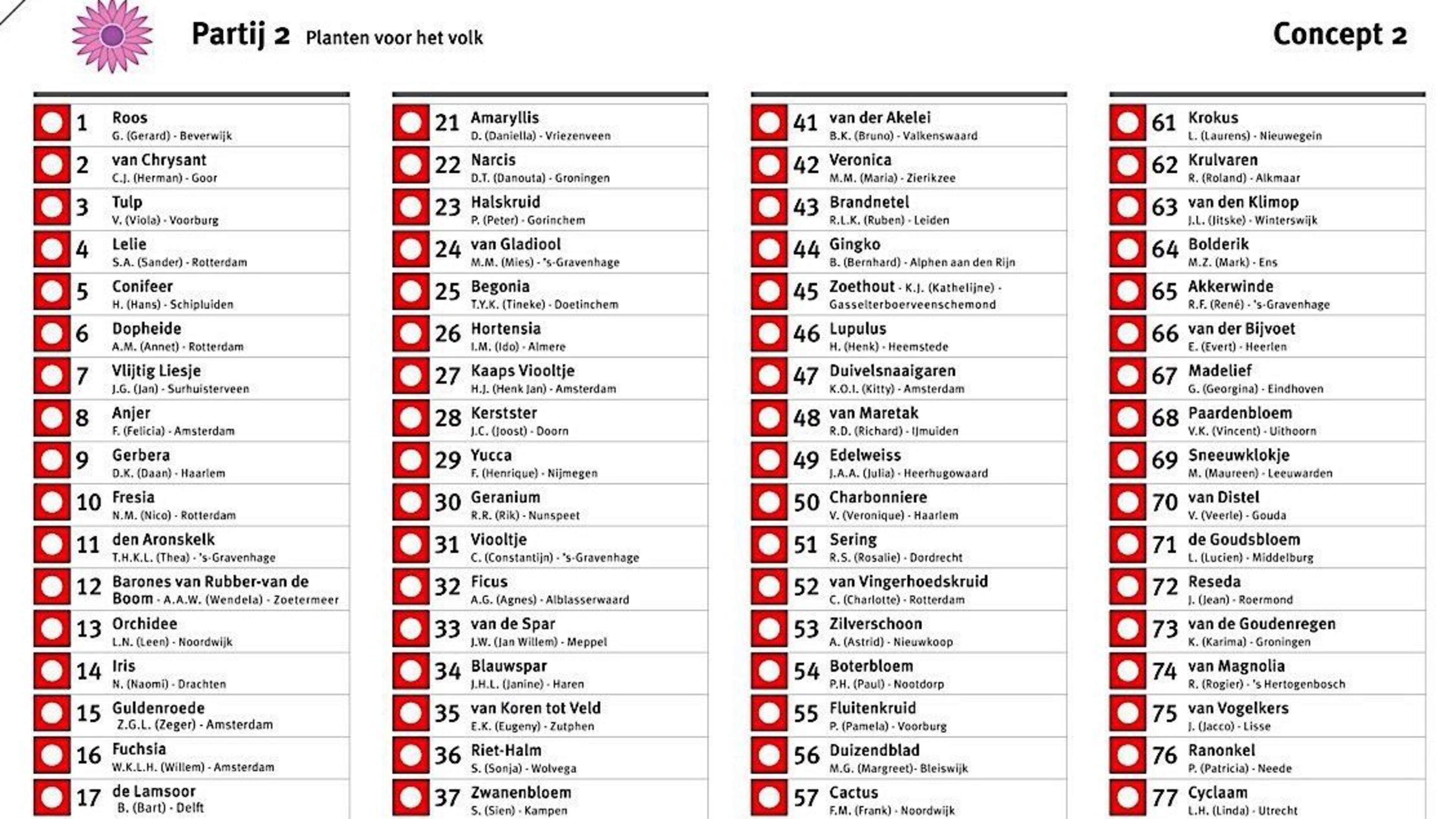 Ollongren In 21 Experimenteren Met Nieuwe Stembiljetten Nos