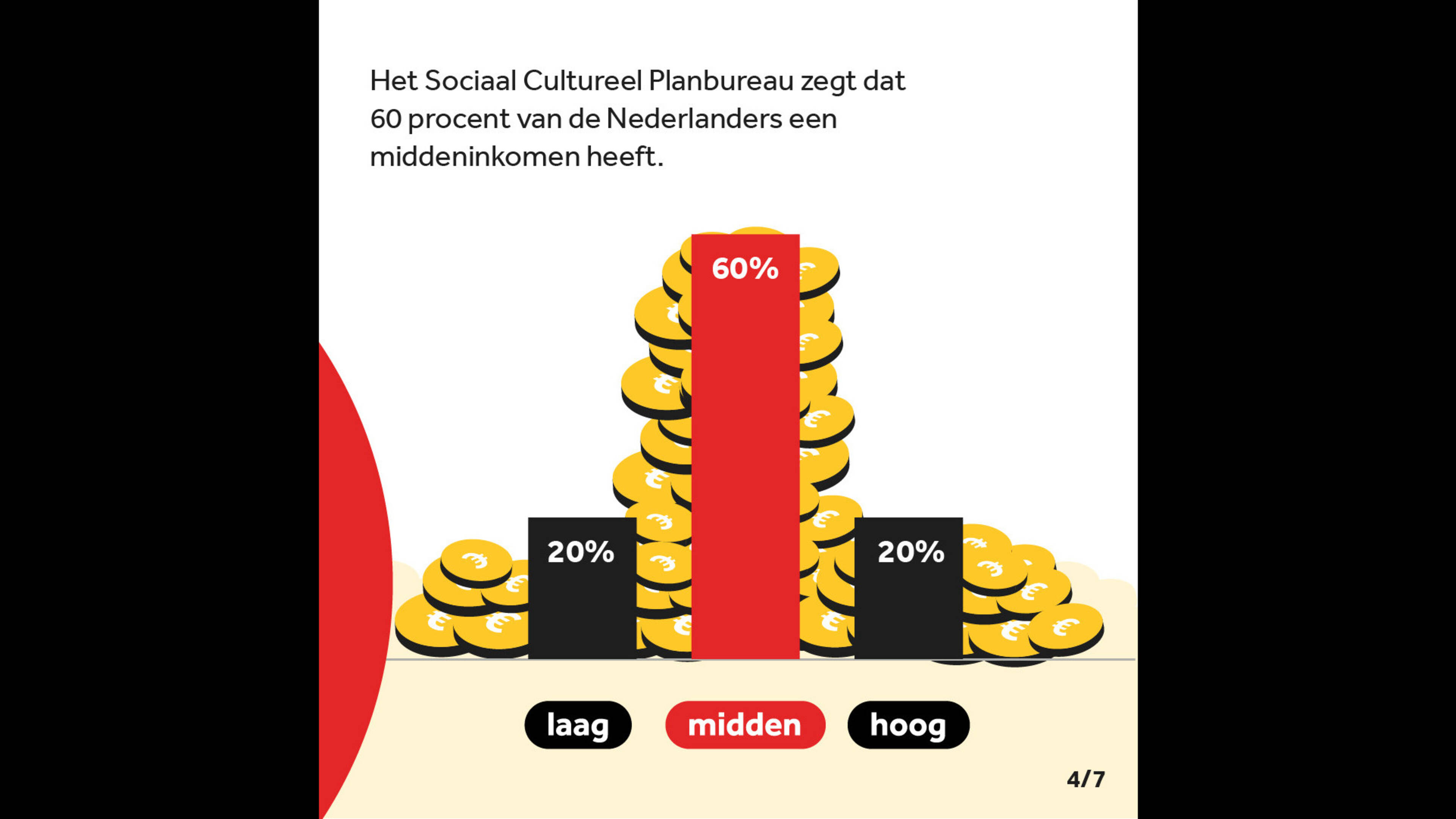 Wie zijn eigenlijk de middeninkomens? NOS Wie zijn eigenlijk de middeninkomens? NOS