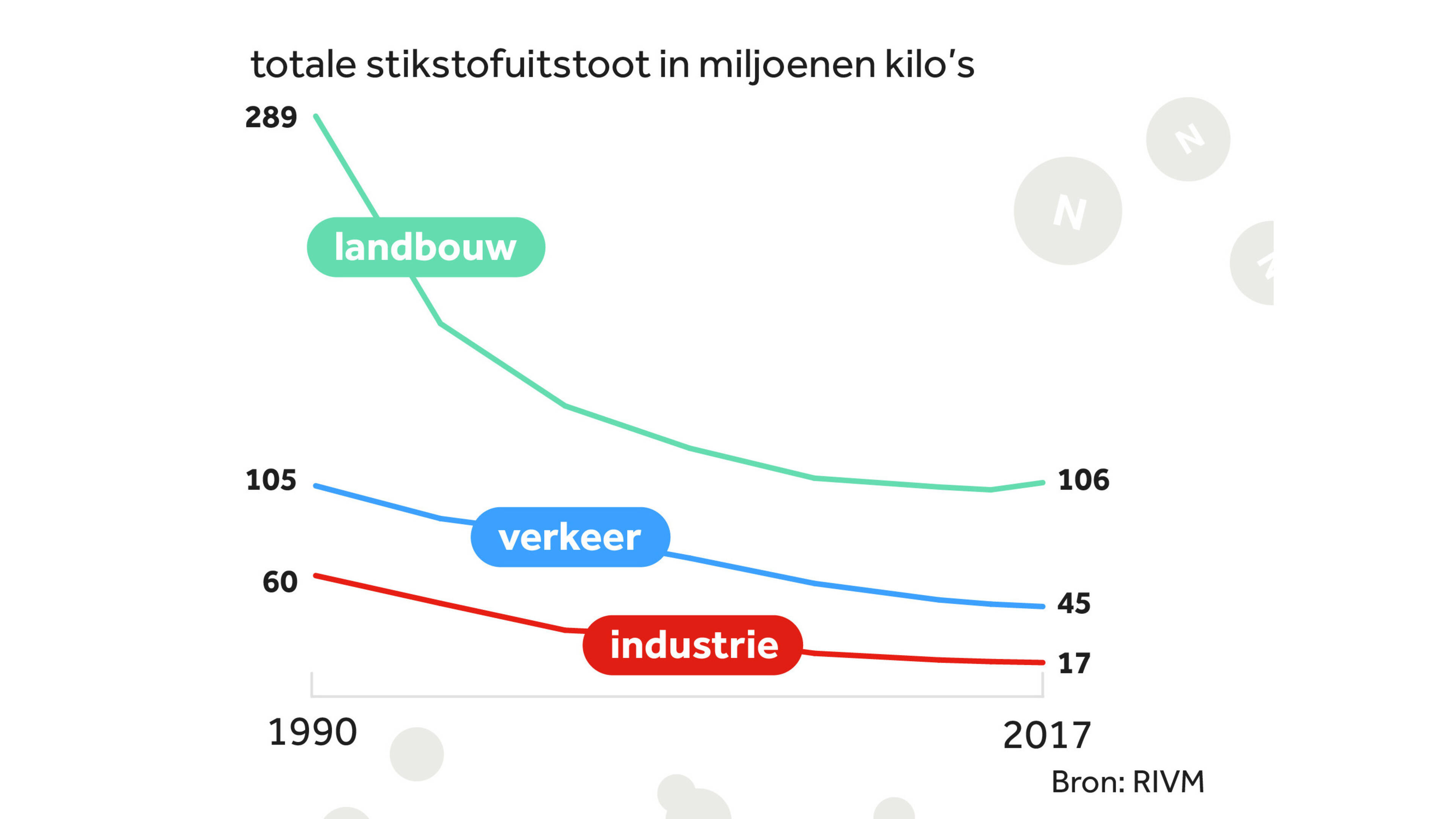 Stikstof vier vragen (en antwoorden) over de uitstoot van boeren NOS Stikstof vier vragen (en antwoorden) over de uitstoot van boeren NOS