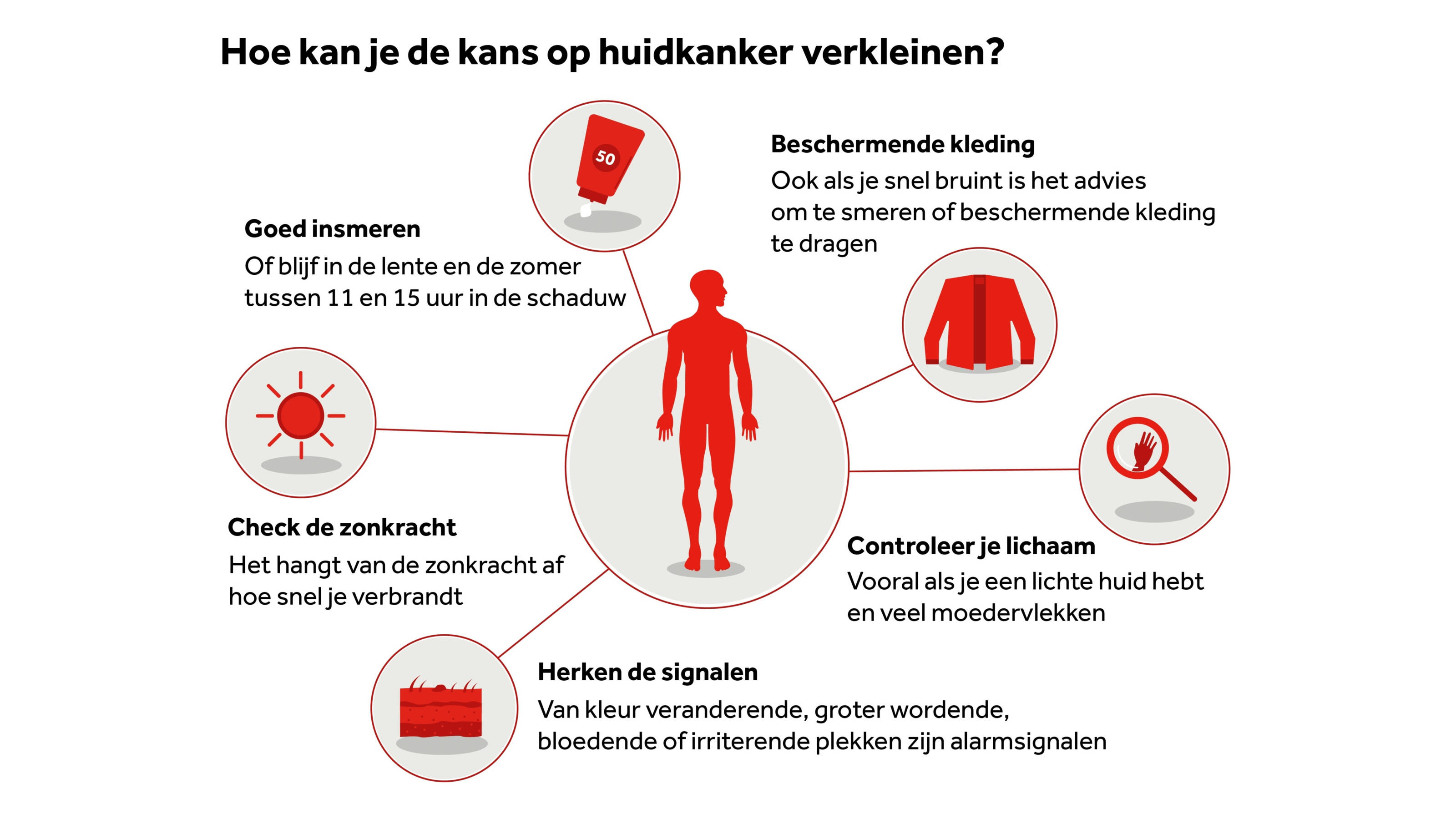 Aantal patiënten met huidkanker blijft toenemen NOS Aantal patiënten met huidkanker blijft toenemen NOS