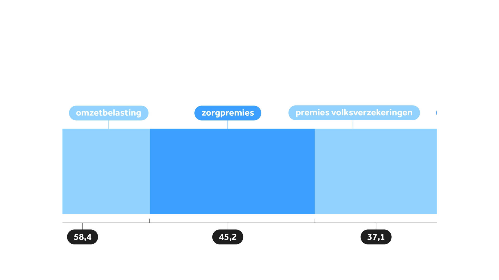 Anders dan andersPrinsjesdag NOS