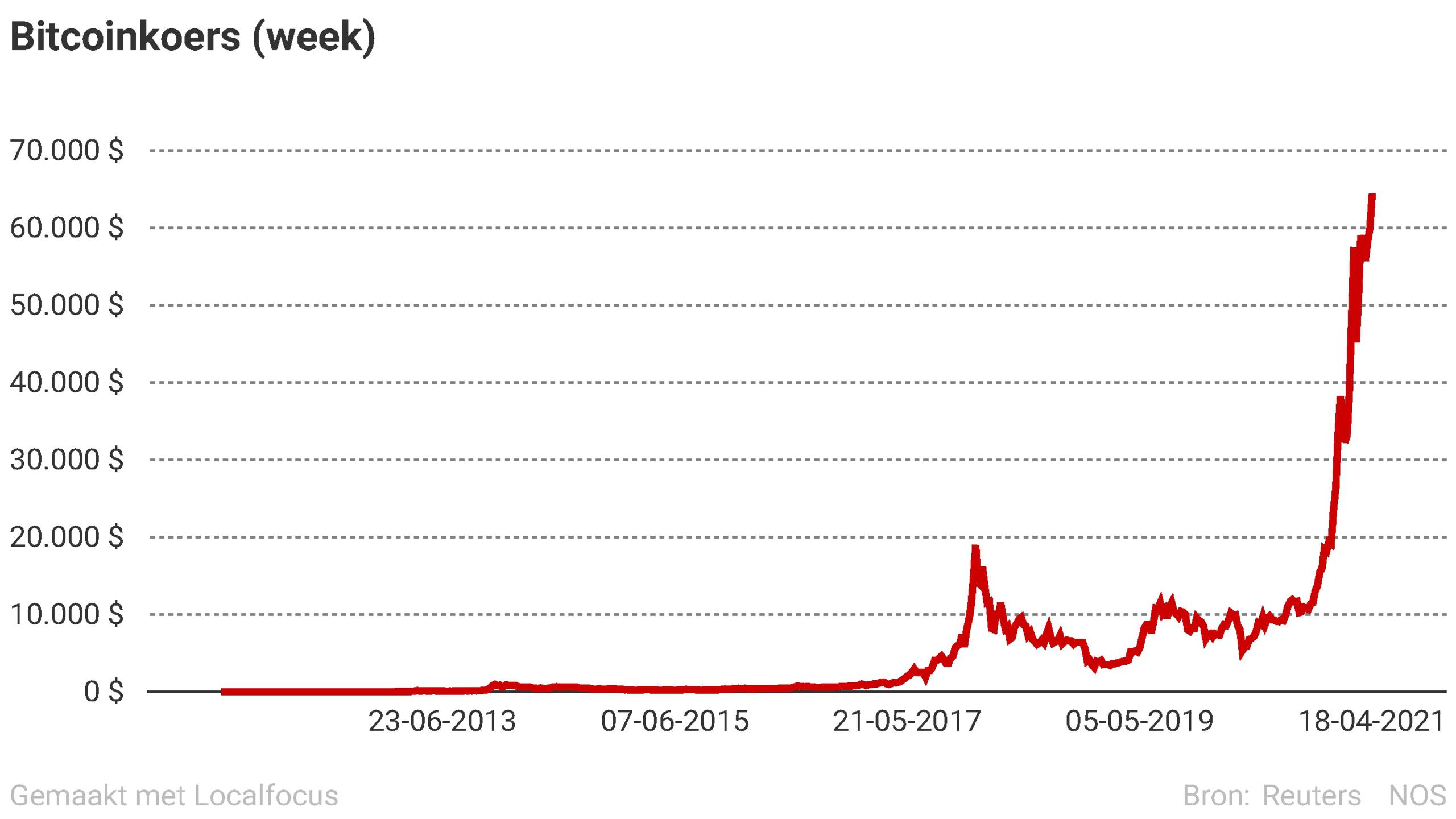 Bitcoin Koers Verwachting