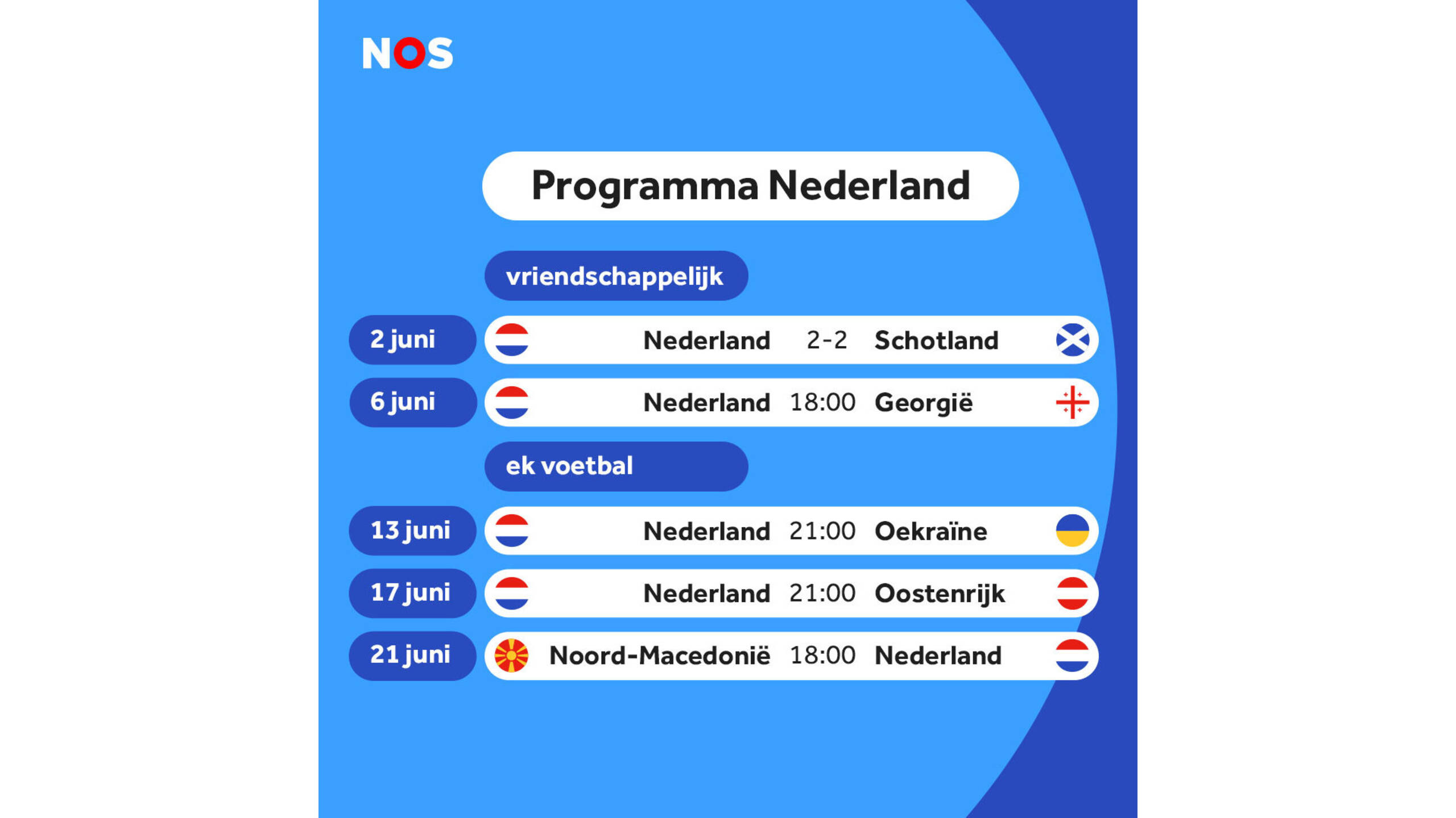 Frenkie de Jong maakt zich geen zorgen: 'Een nieuw systeem ...