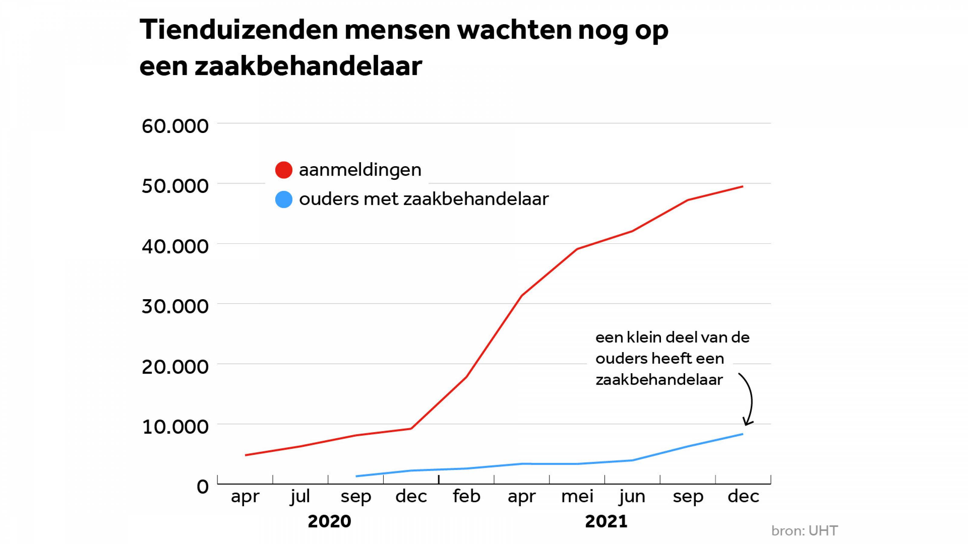 Hoe gaat het nu met de afwikkeling van de toeslagenaffaire? - wat is de