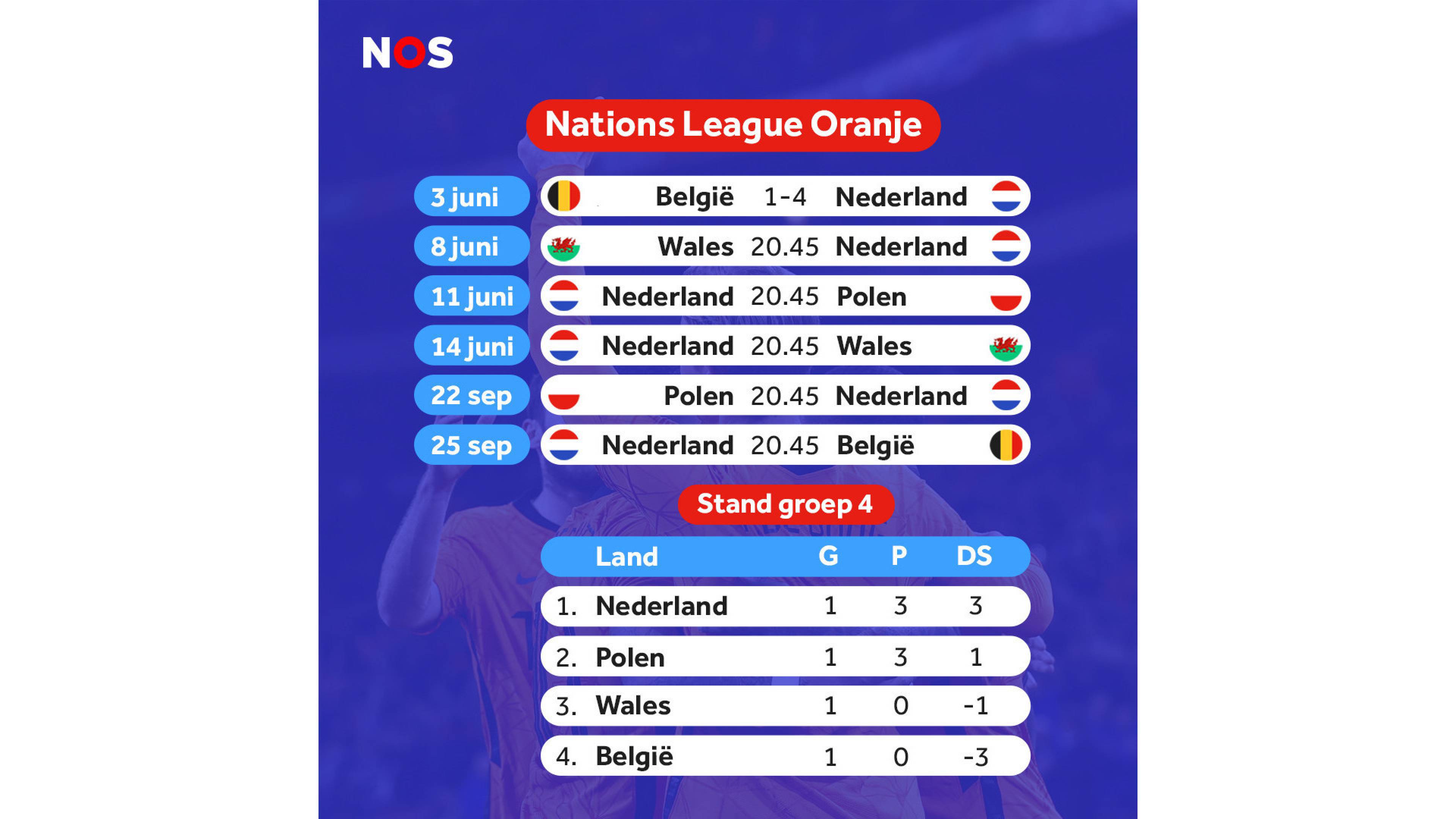 Ek Nederland Poule Ek Nederland Poule