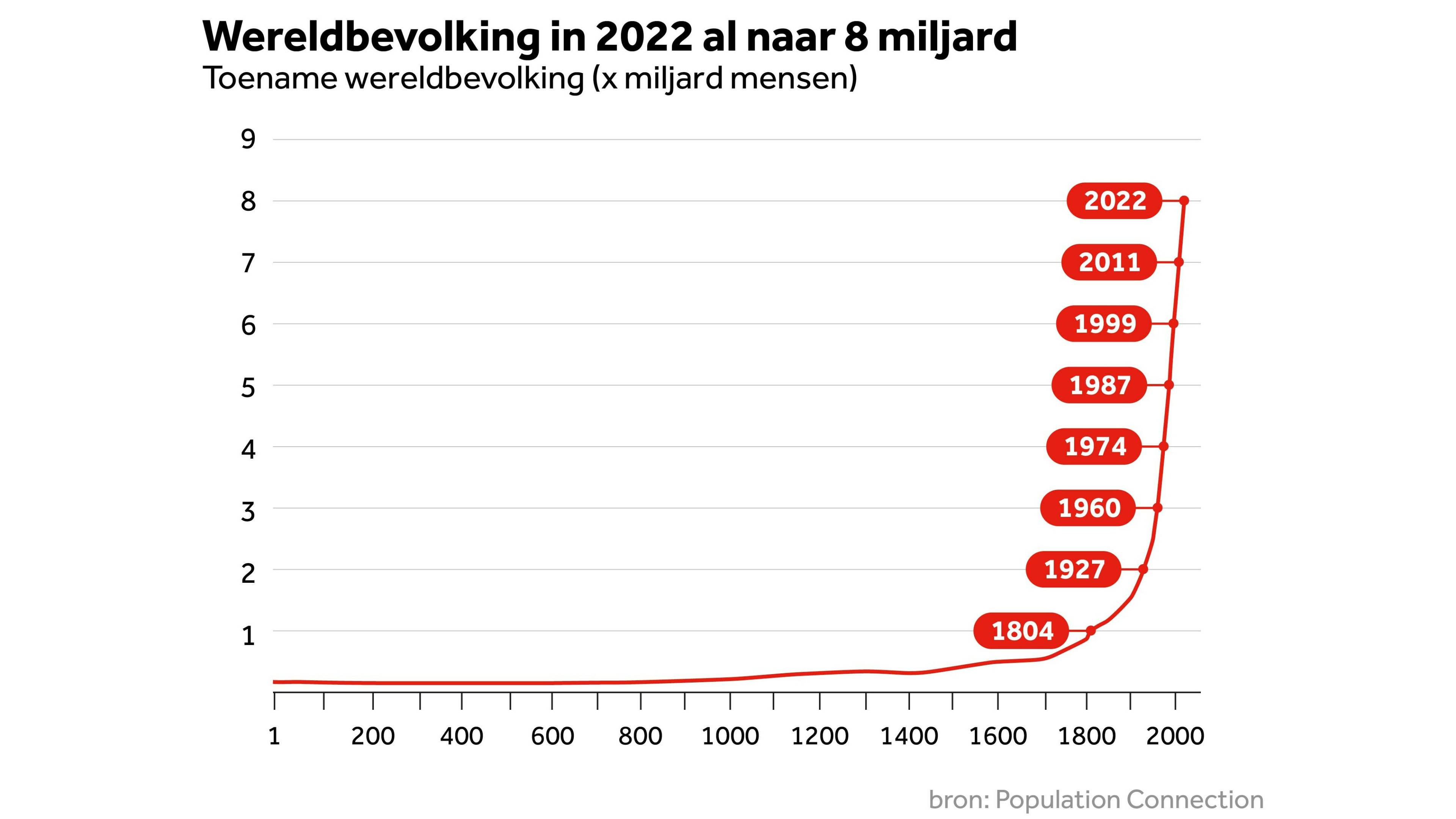 Arm En Rijk Kopie 1 Wikiwijs Maken
