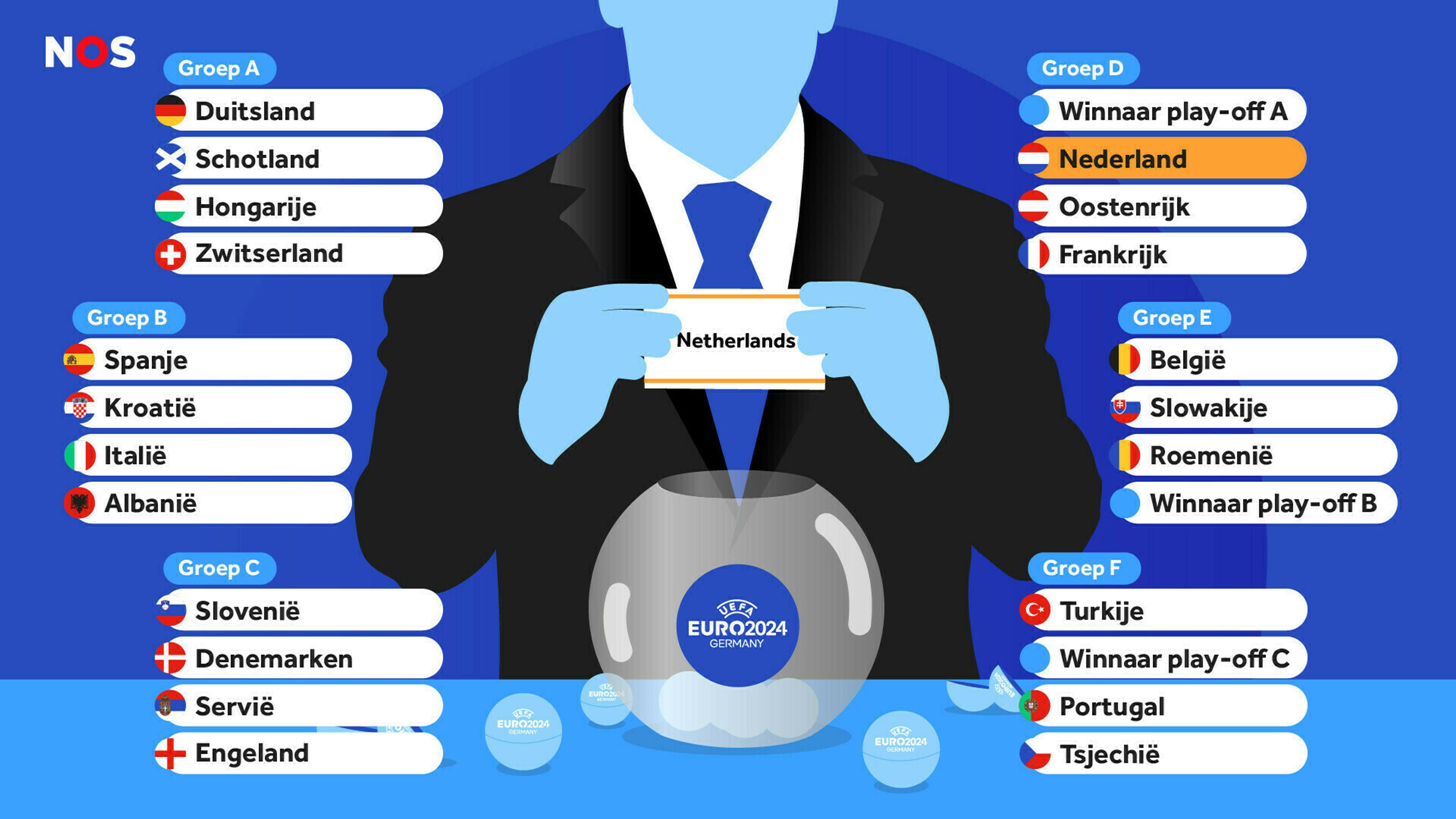 wanneer moet nederland voetballen ek