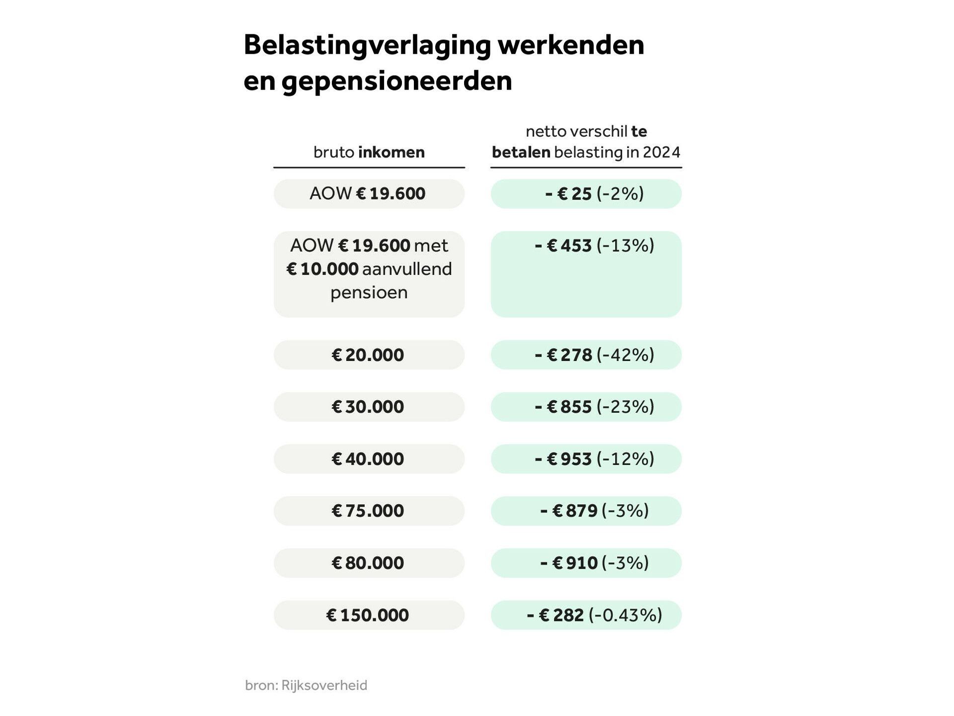 Twee achternamen, AOW-leeftijd naar 67, prijsplafond stopt: dit verandert  op 1 januari