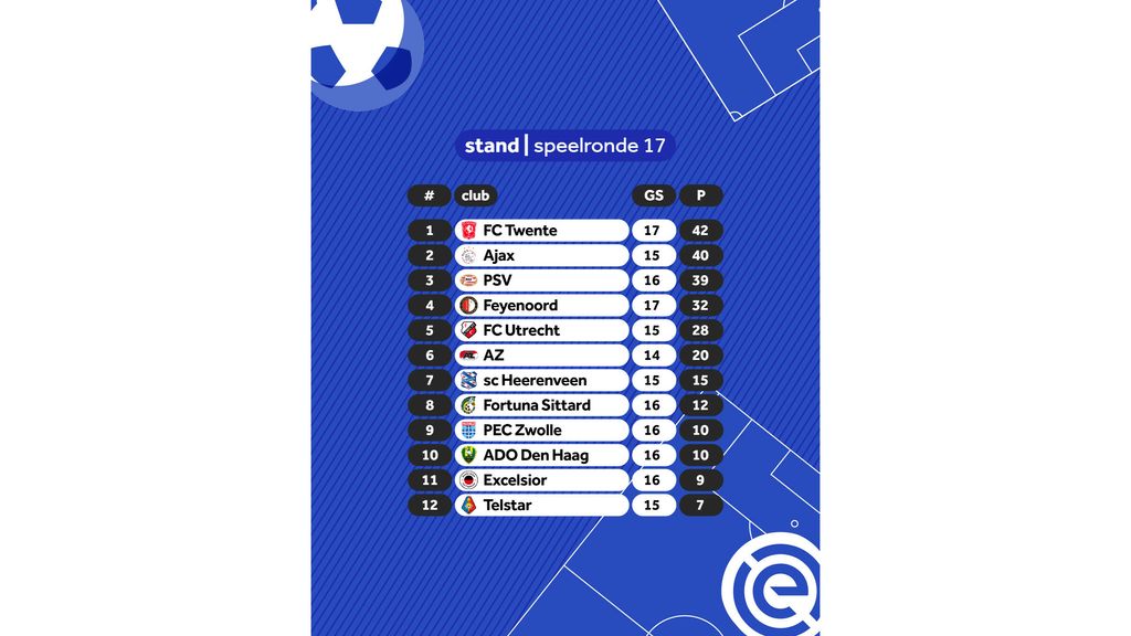 Eredivisie Women's Standings