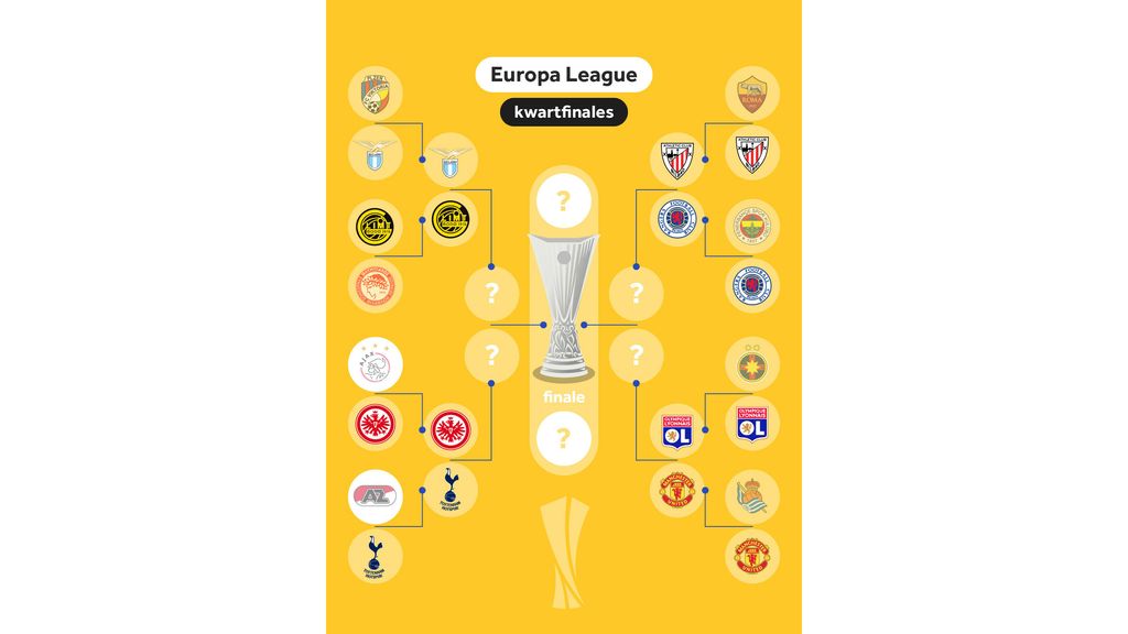 Manchester United door in Europa League, ondanks door De Ligt veroorzaakte penalty - News Directory 3