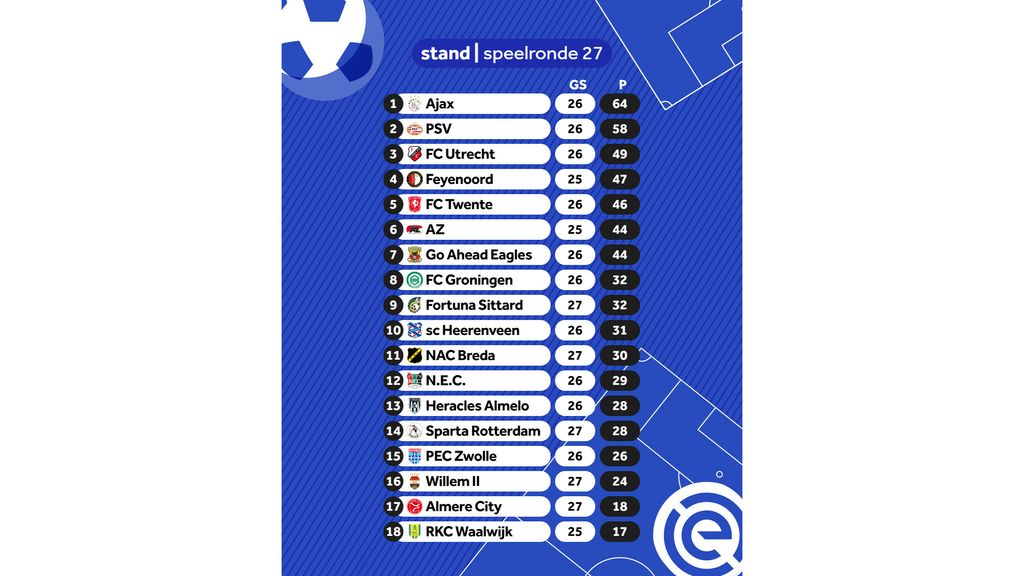 Sparta Rotterdam players celebrating a goal against Fortuna Sittard