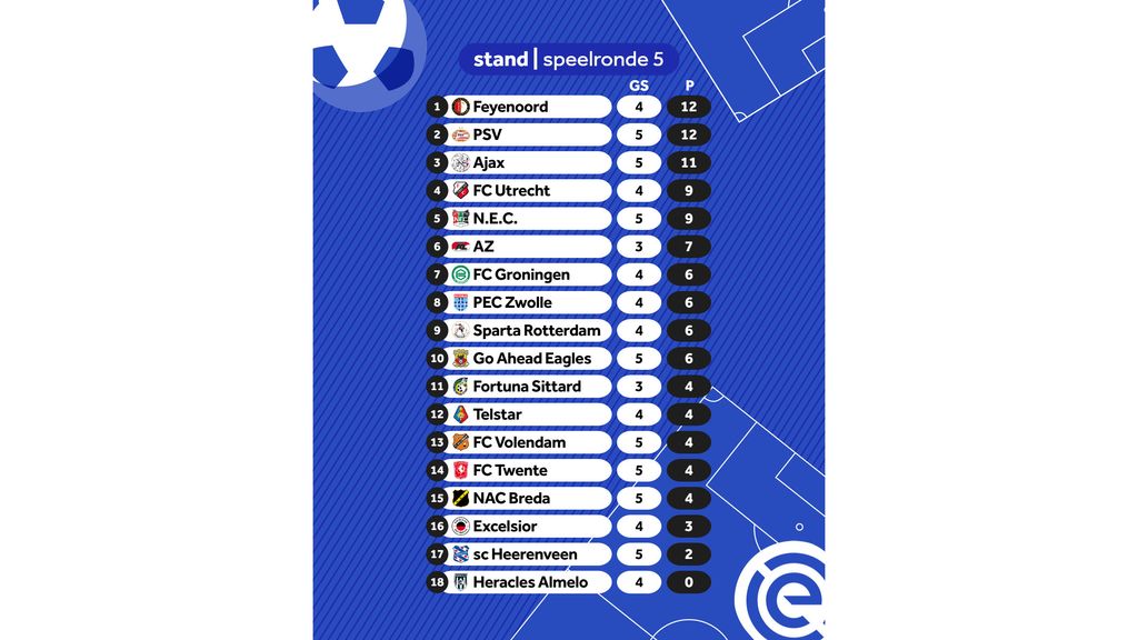 Twente wint eerste duel na ontslag Oosting niet: NAC redt punt in blessuretijd