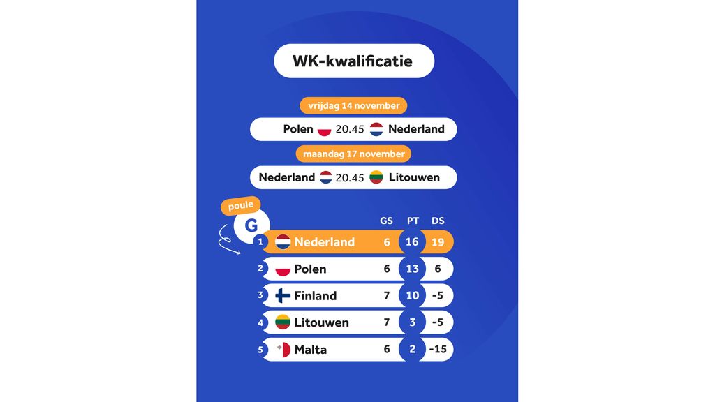 world Cup group standings