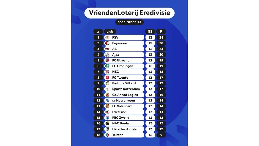 Middenmoters Sparta en Fortuna houden elkaar in balans