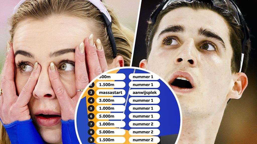 De matrix voor beginners: wat is stand van zaken bij verdeling olympische tickets?