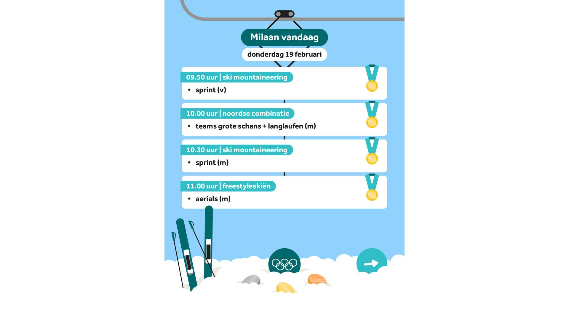 Amerikaanse ijshockeyers in verlenging langs Zweden • Broers van 't Wout genieten samen op podium