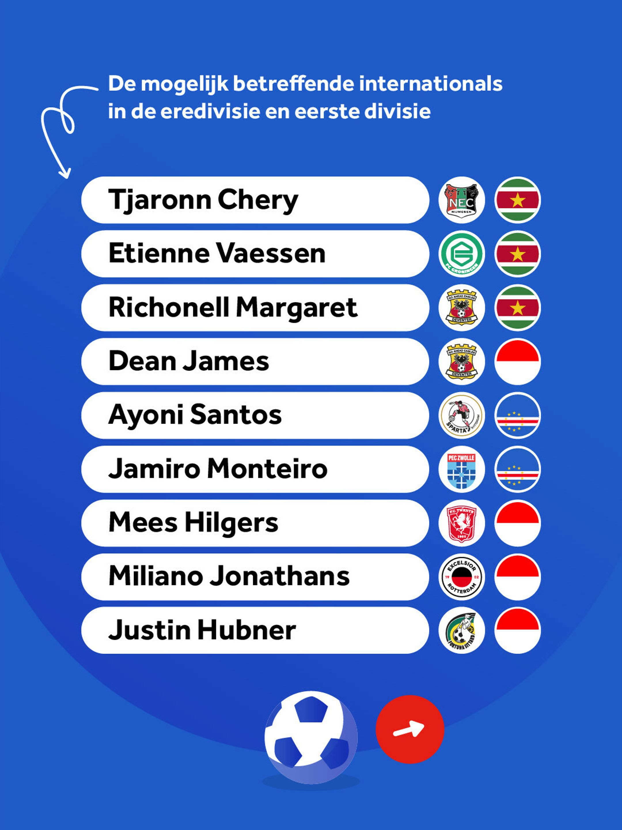 Kamil Miazek Feyenoord