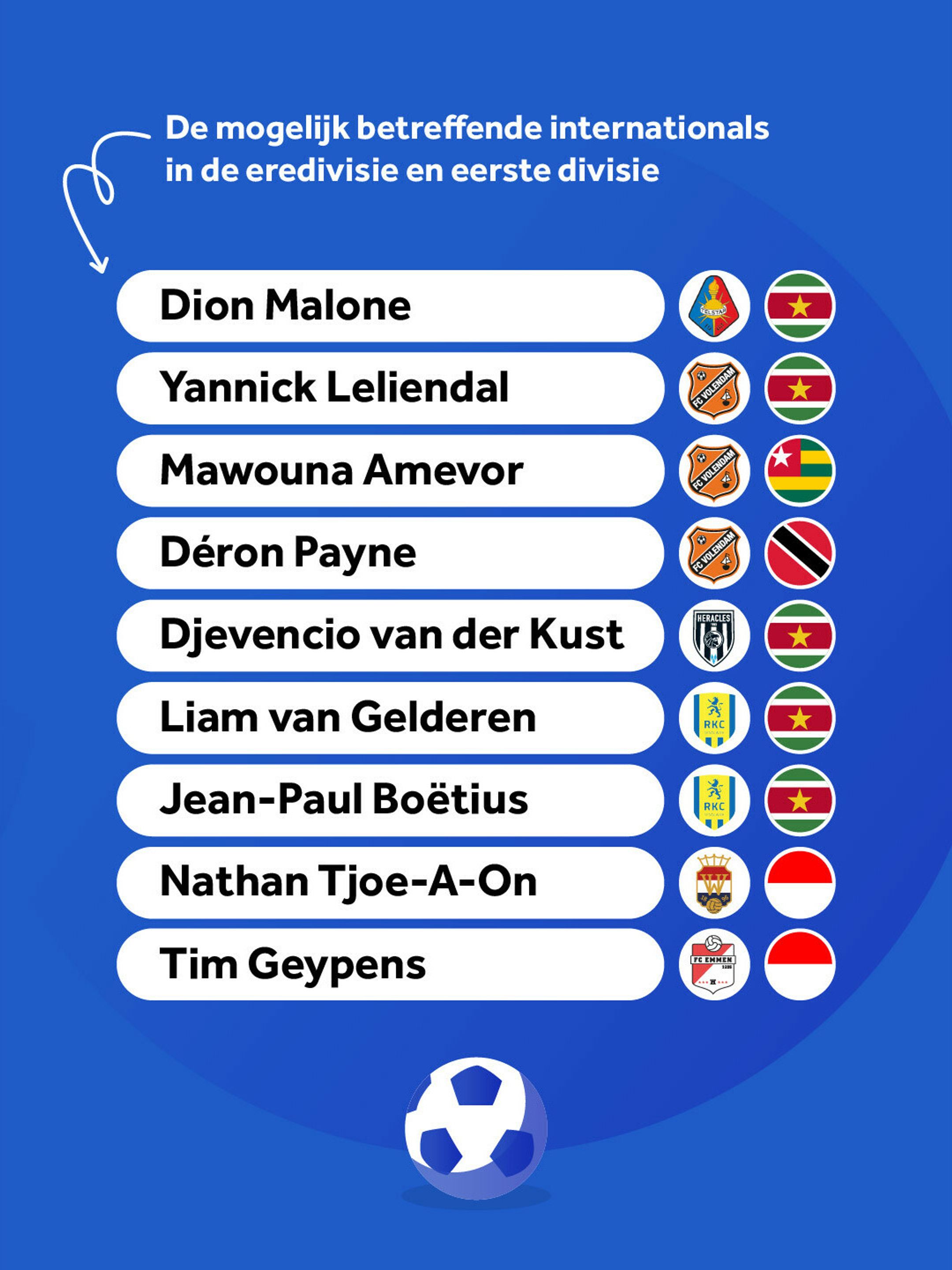 Kamil Miazek Feyenoord